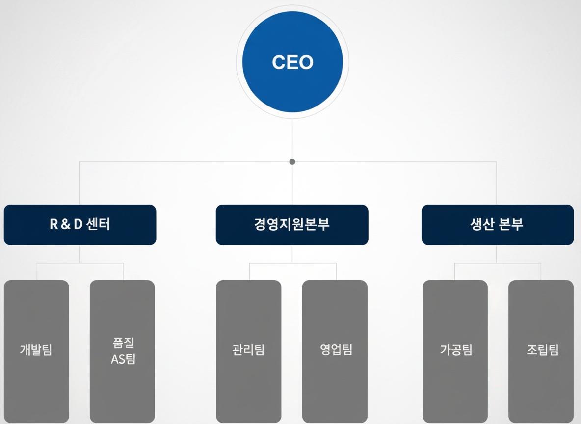 회광정밀 조직도